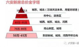 六安房产爆料网站最新,最新爆料揭示房价走势与热门楼盘盘点”