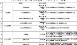 文登新闻爆料热线,倾听民声，传递正能量