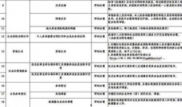 文登新闻爆料热线,倾听民声，传递正能量